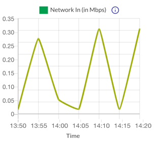 Network In Analytics