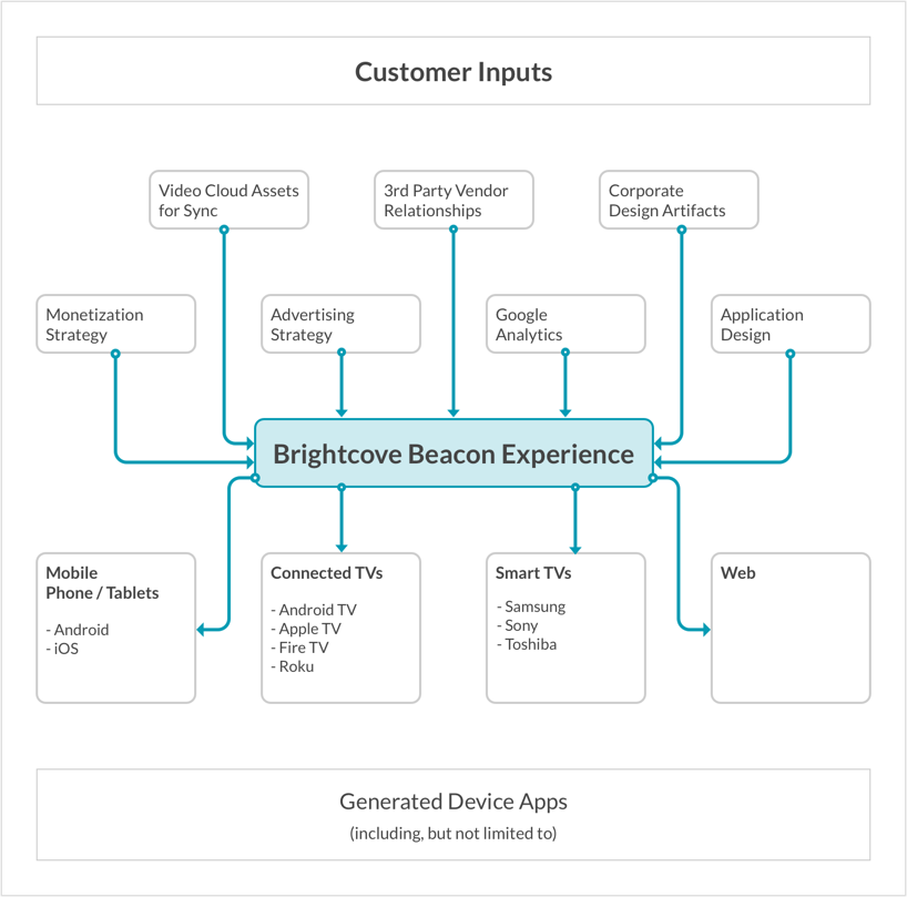 introductory diagram