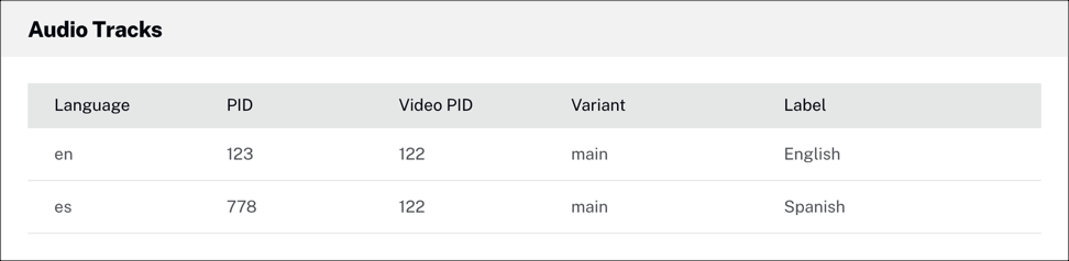 Audio Tracks information