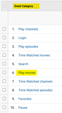 event category play movie